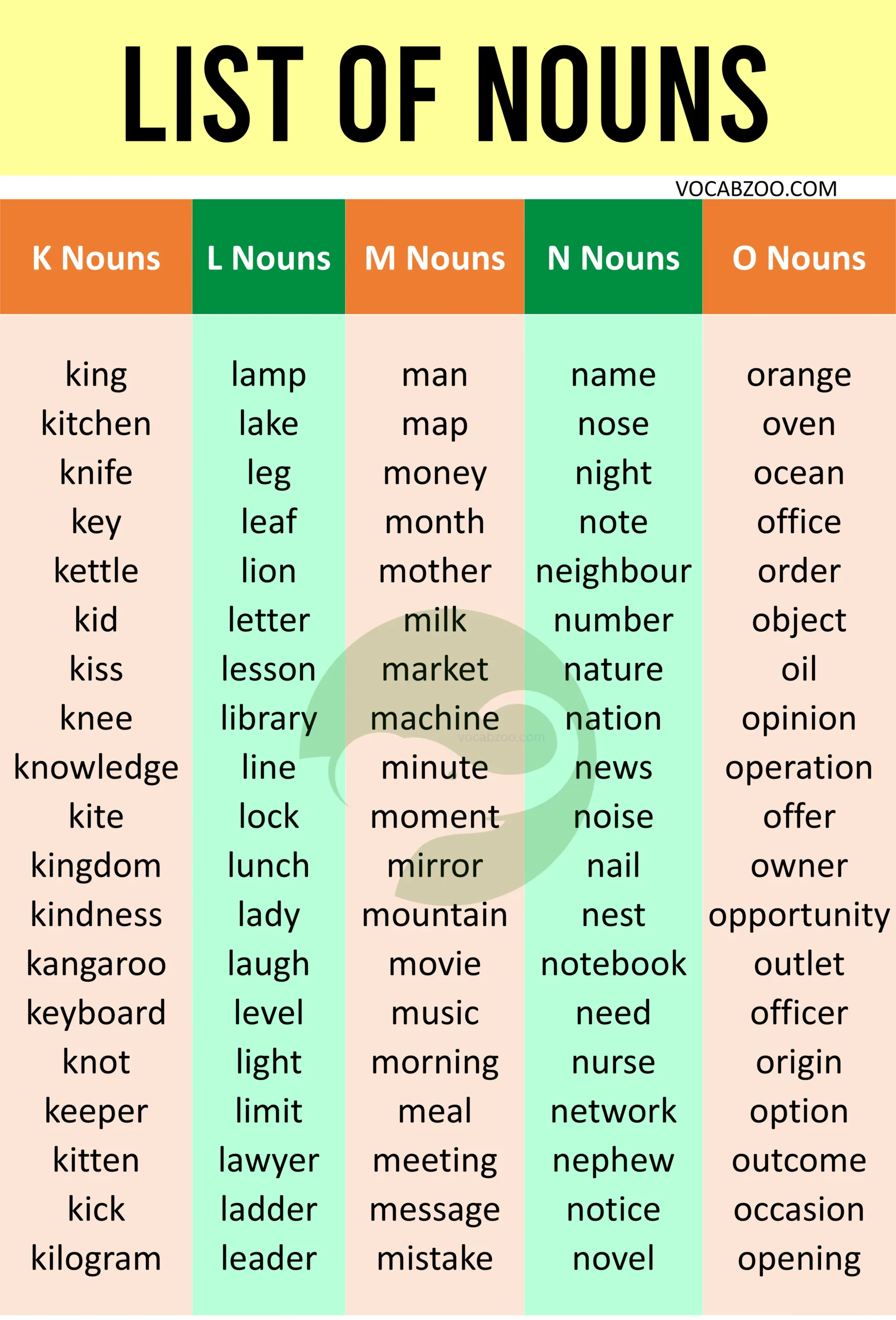300+ List of Nouns from A to Z in English with Pictures