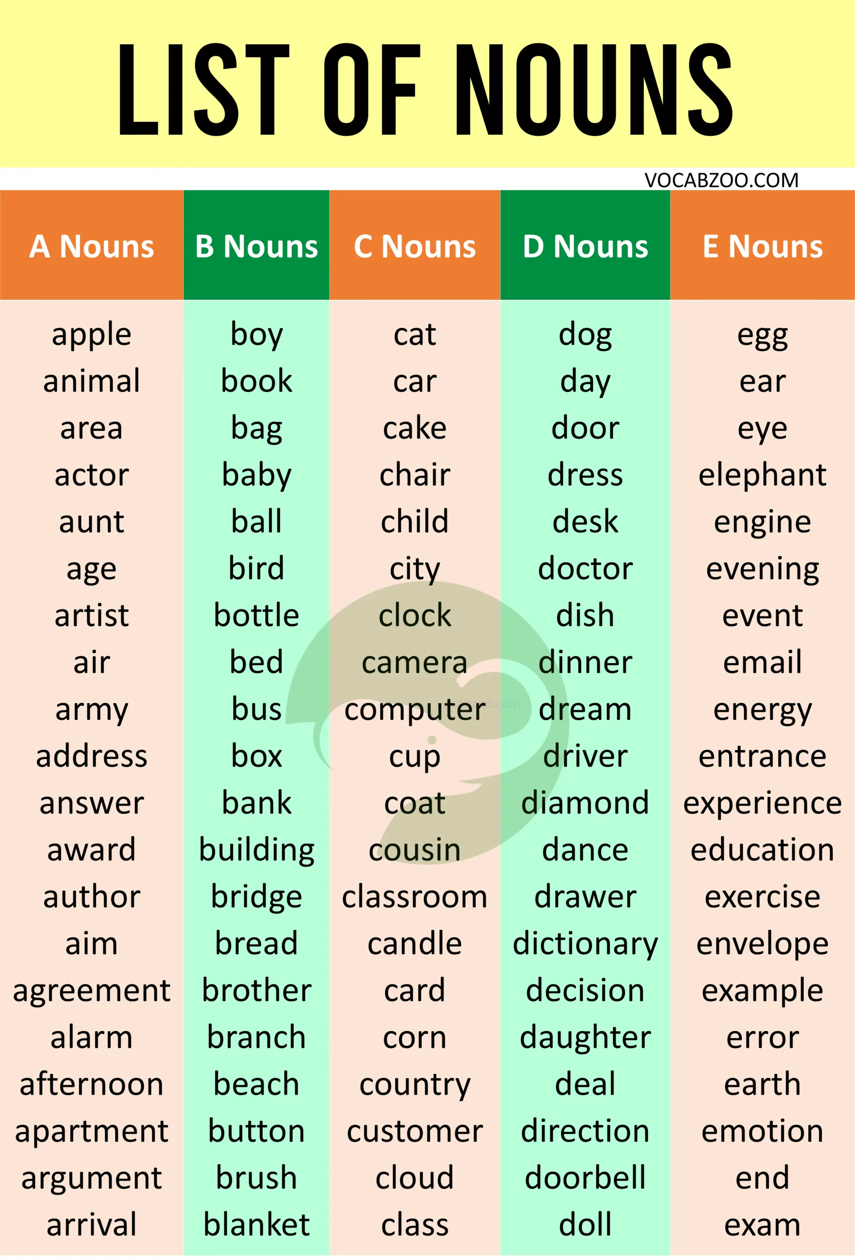 300+ List of Nouns from A to Z in English with Pictures