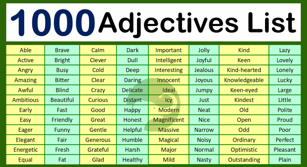 Adjectives List A-Z