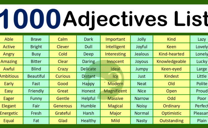 Adjectives List A-Z