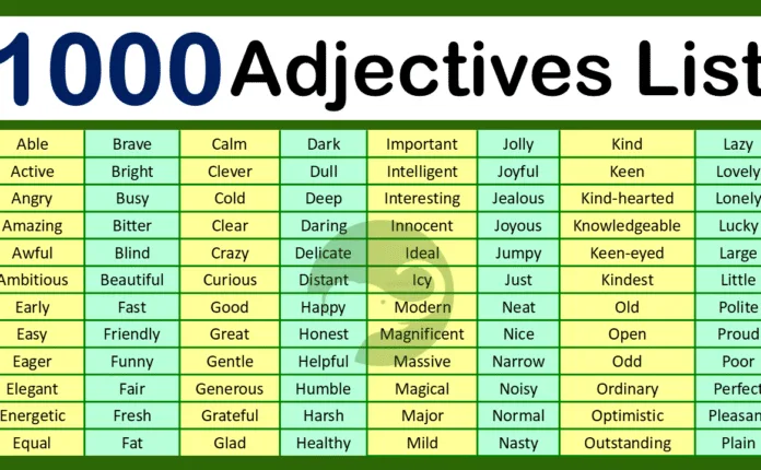 Adjectives List A-Z
