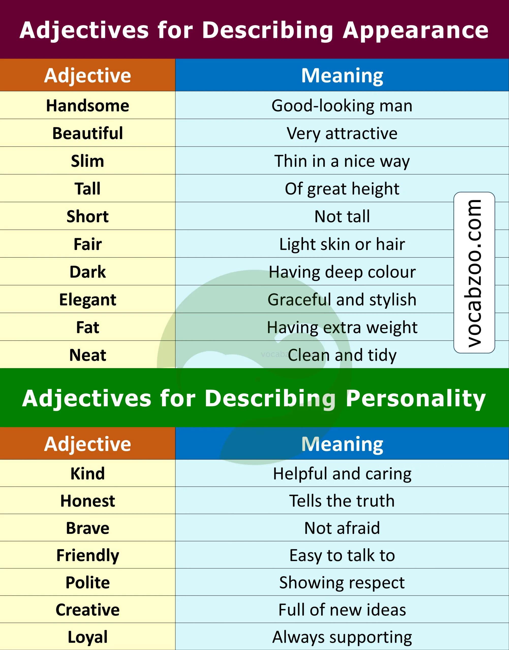 Adjectives for Describing Personality and Appearance