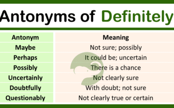 Antonyms of Definitely with Meanings and Examples