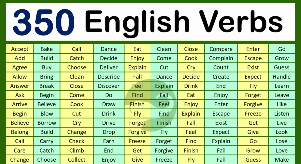 350 English Verbs A to Z