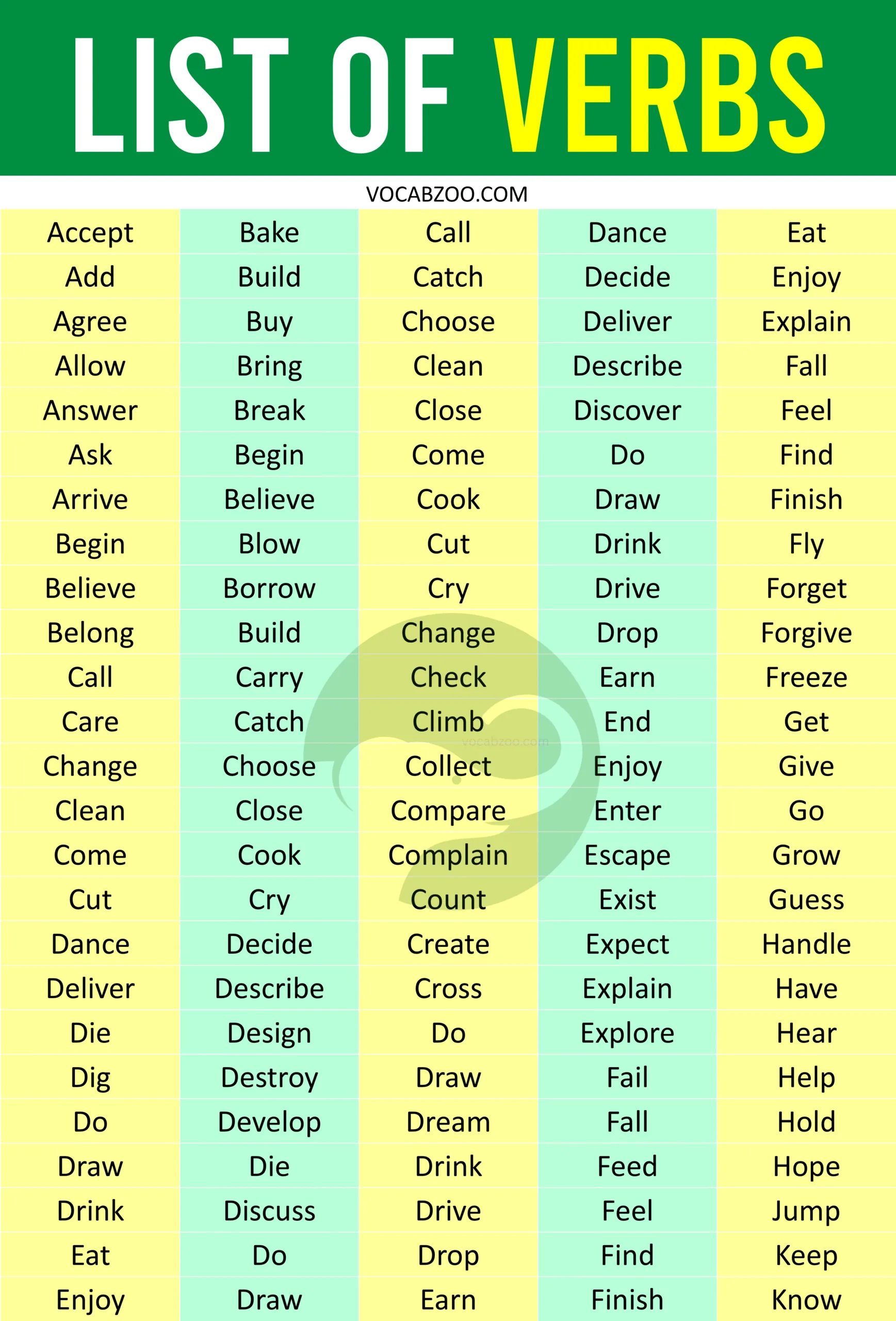 List of Verbs