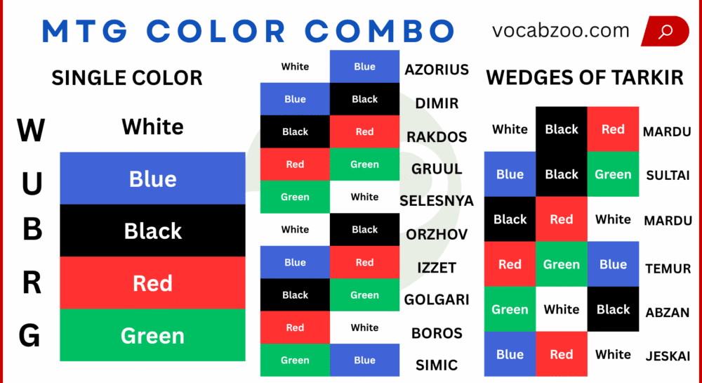 MTG Color Combo Names with Colors and Codes