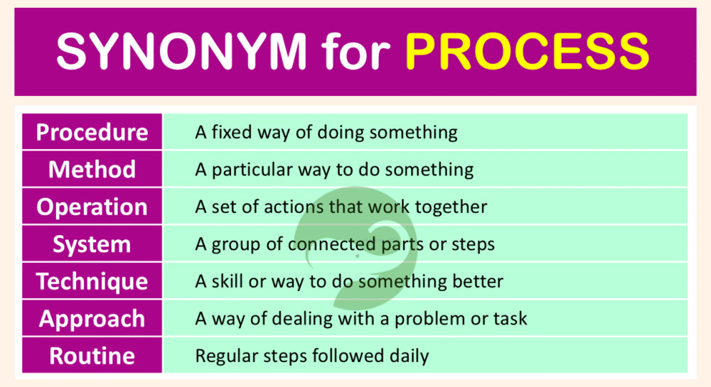 Other Words for Process