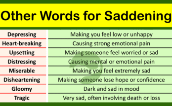 Other Words for Saddening | Synonym of Saddening with Meanings