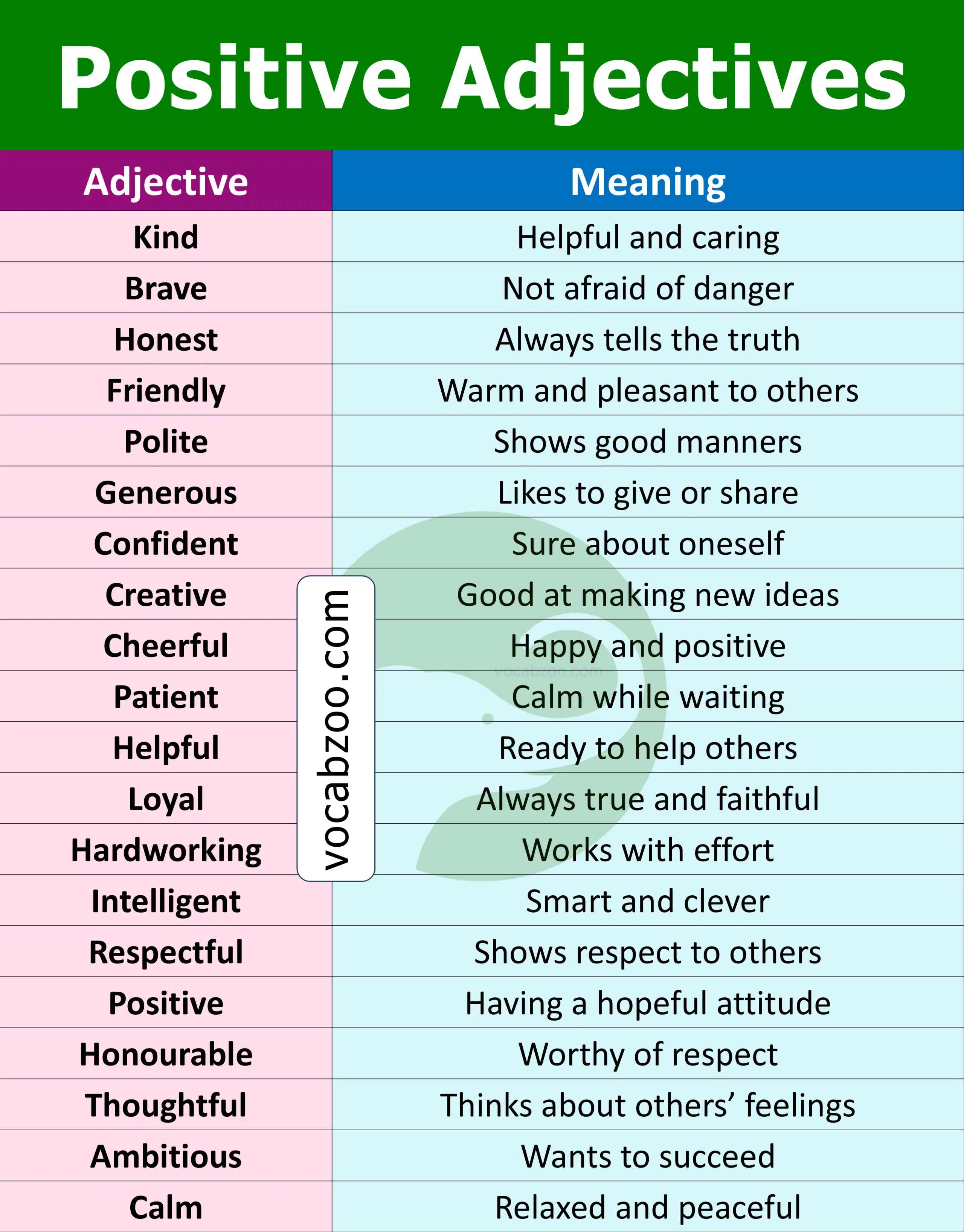 Positive Adjectives with Meanings