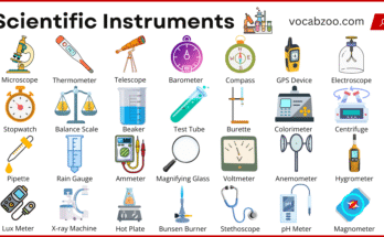 120 Scientific Instruments Names with Their Pictures