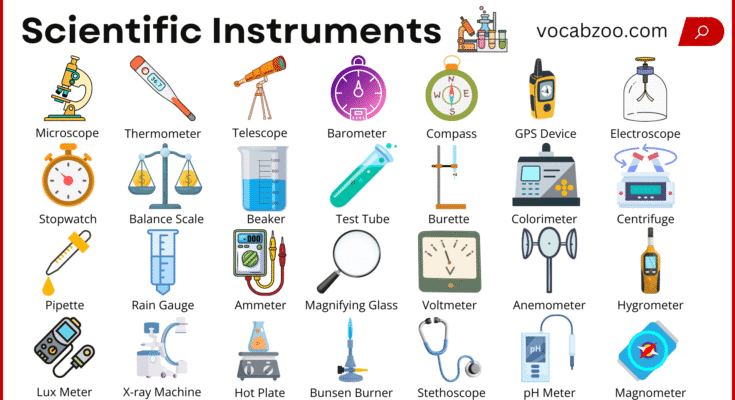 120 Scientific Instruments Names with Their Pictures