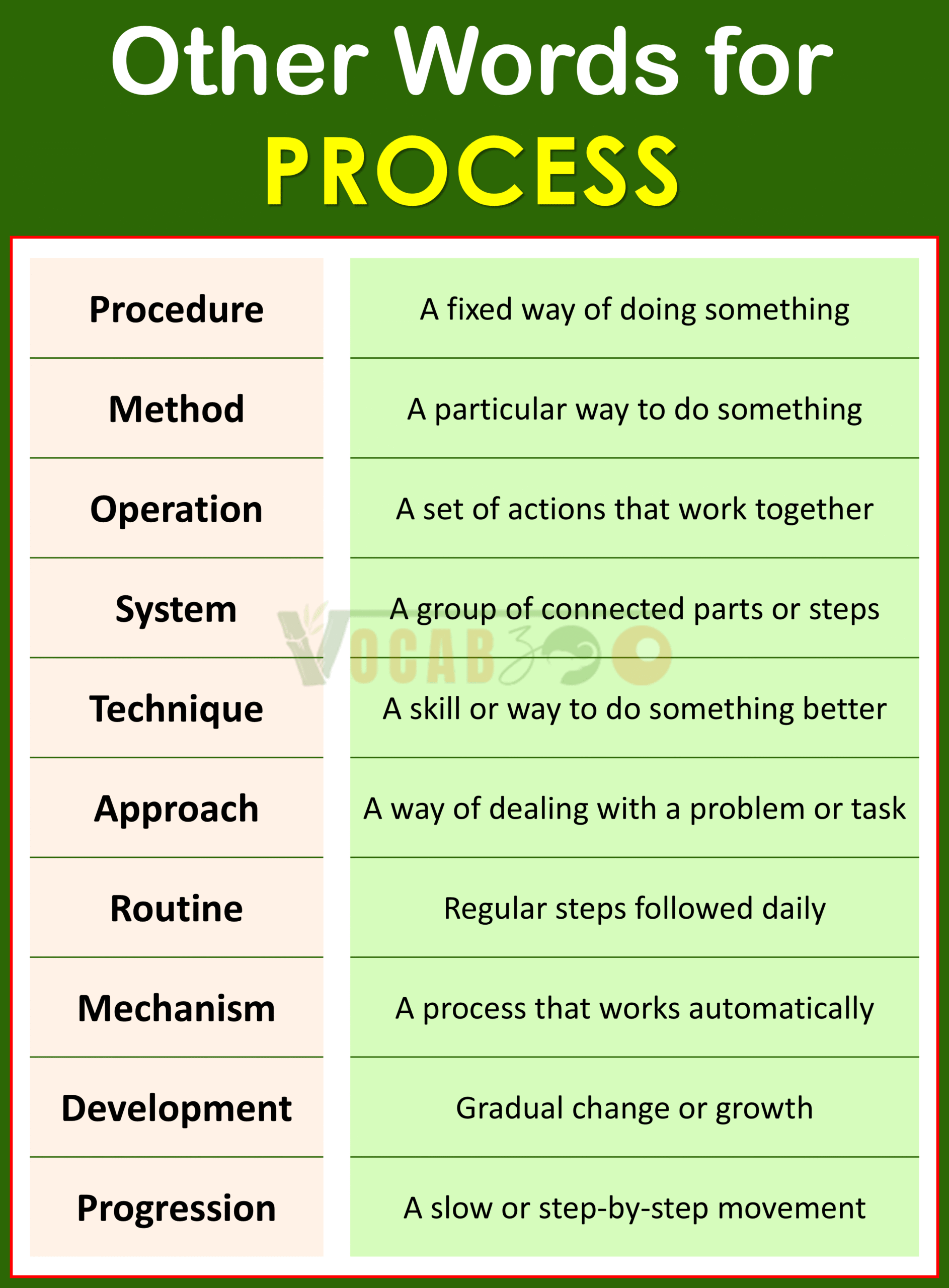 Synonym for Process