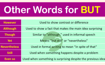 Other Words for But | 13 Best Synonym of But with Meanings