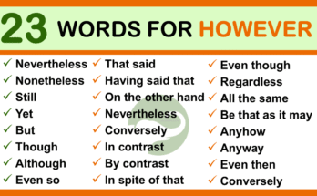 Other Words for However | 23 Synonyms of However