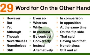 25+ Another Word for On the Other Hand