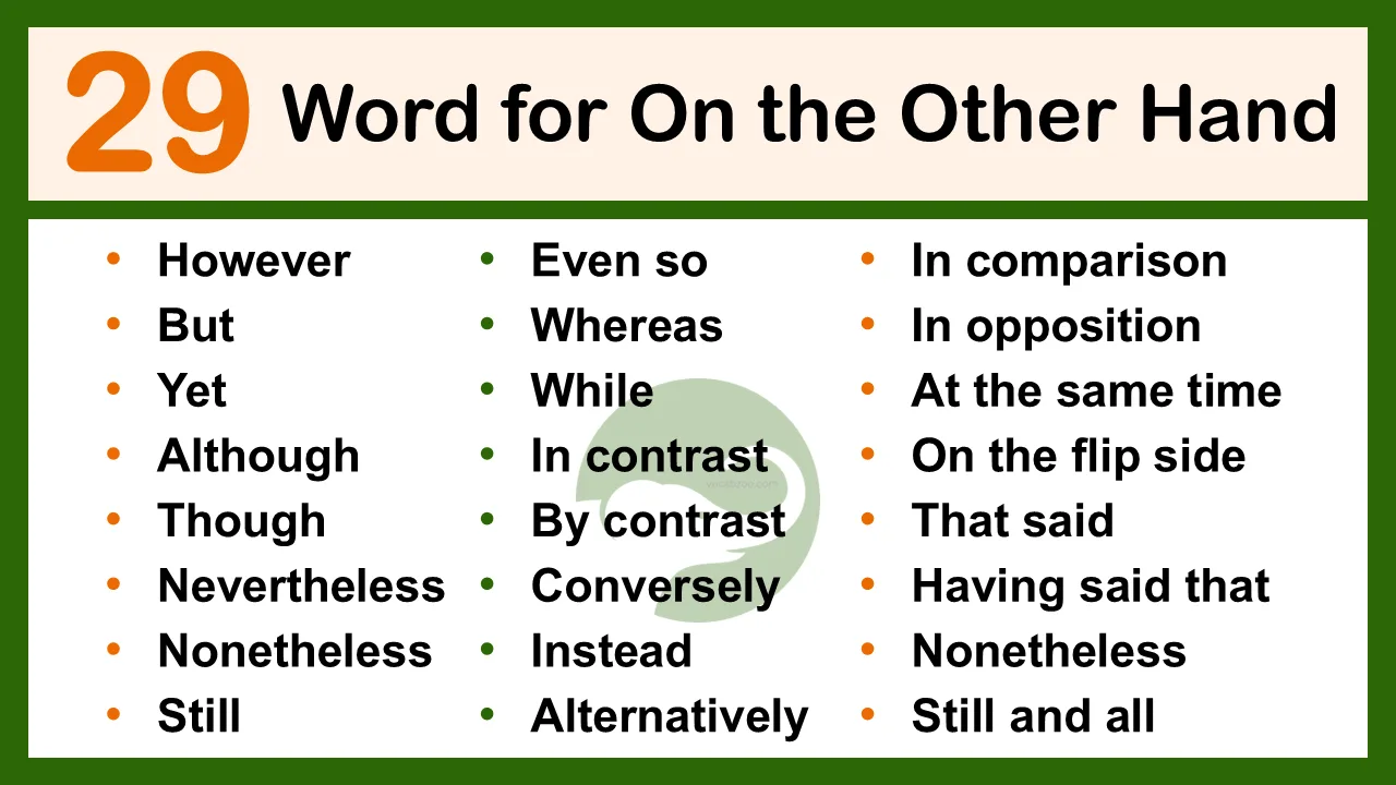 25+ Another Word for On the Other Hand
