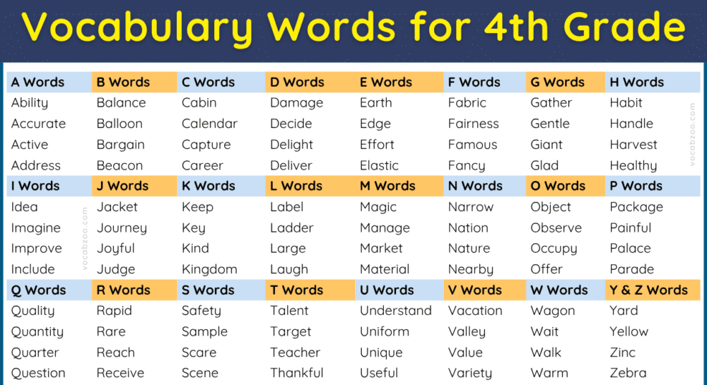 Vocabulary for 4th Grade with Meanings and Examples