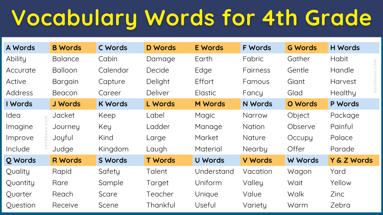 Vocabulary for 4th Grade with Meanings and Examples