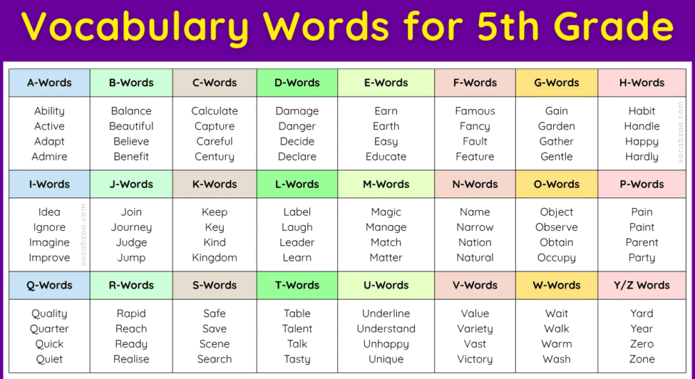 Vocabulary for 5th Grade with Meanings