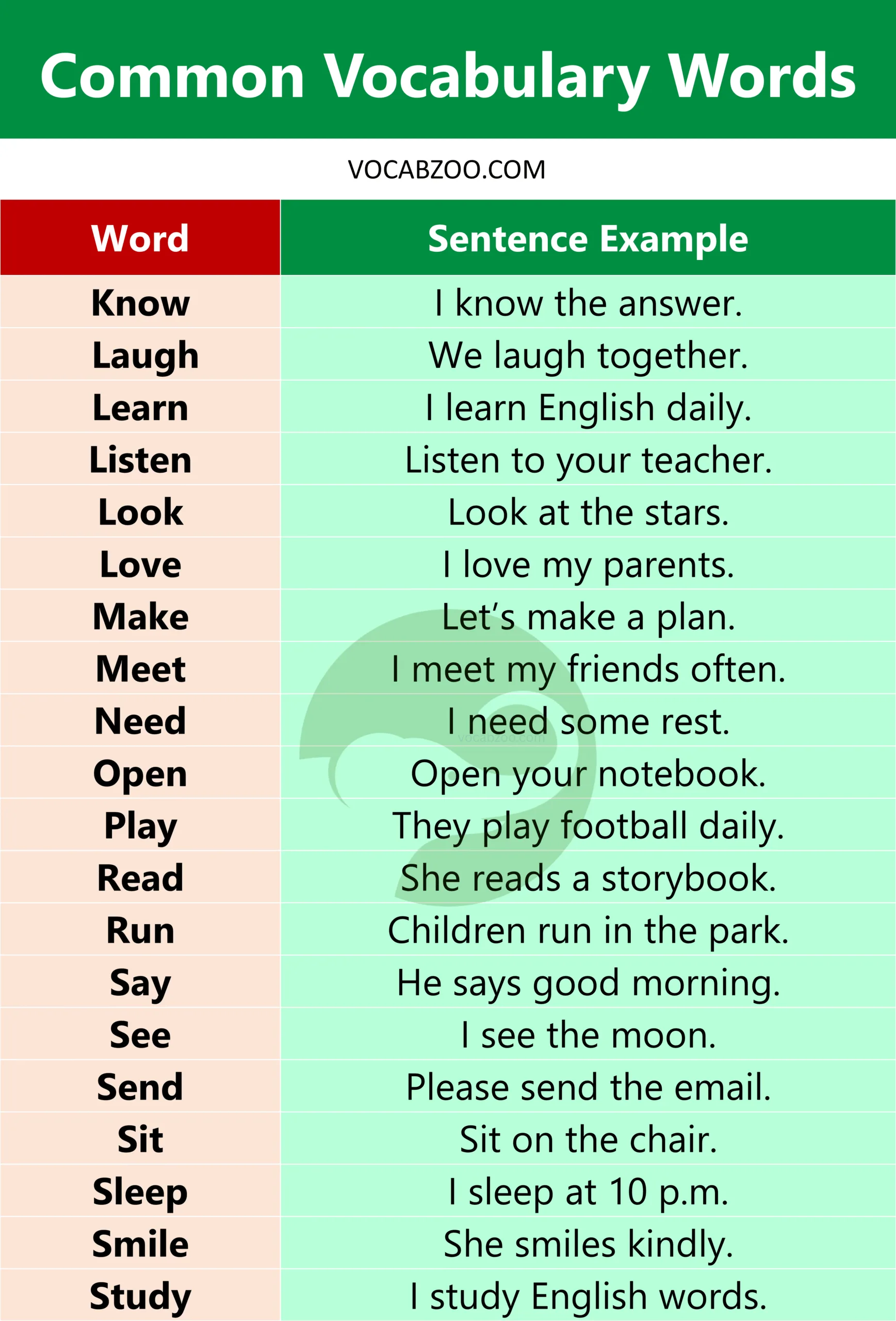 100 Daily Used Vocabulary Words with Sentences in English - Vocabzoo
