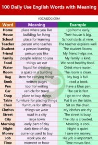 100 Daily Use English Words with Meaning and Examples