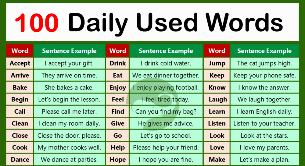 100 Daily Used English Words with Sentences