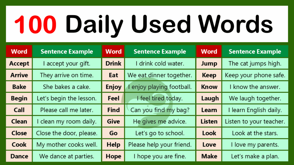 100 Daily Used Vocabulary Words with Sentences in English - Vocabzoo