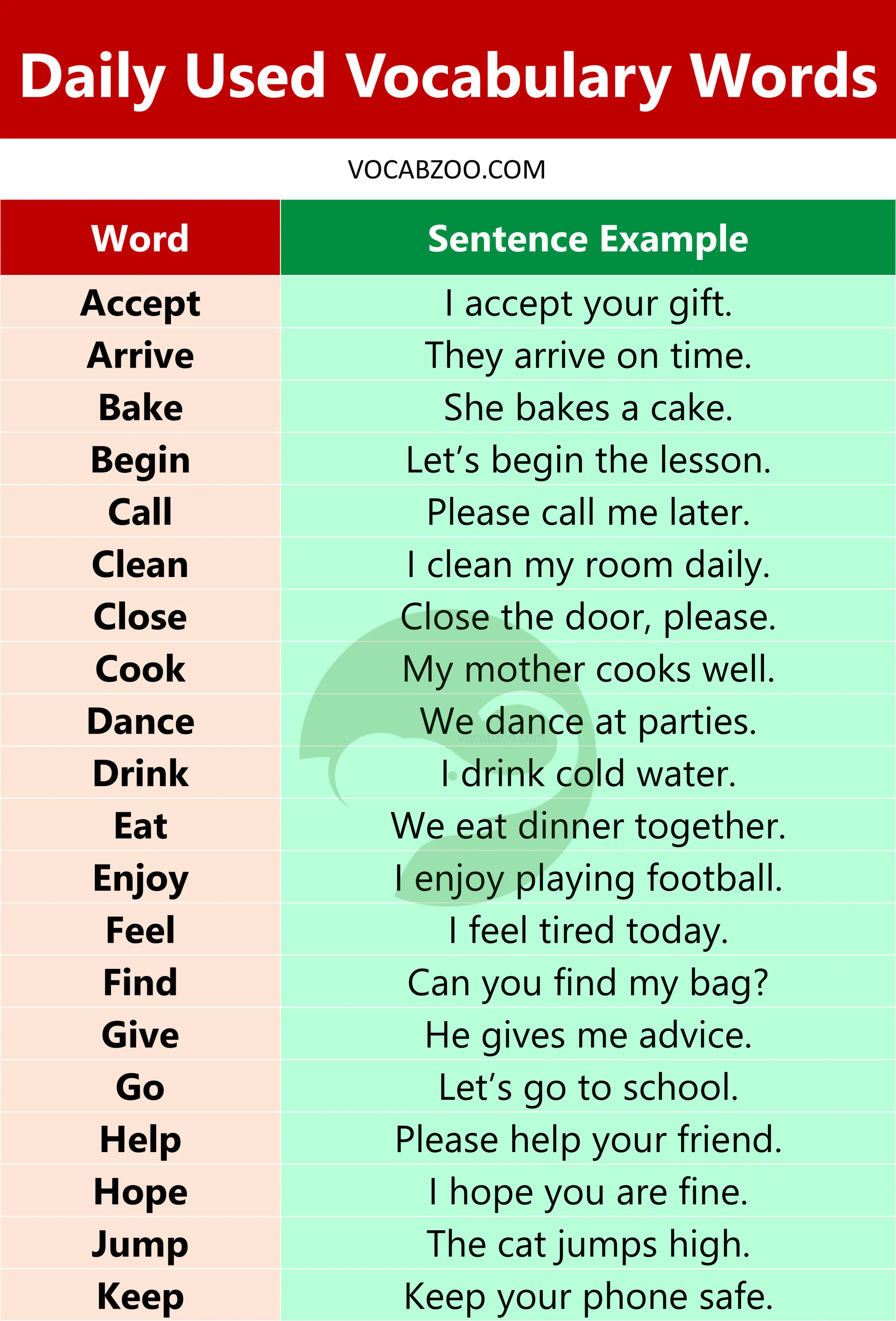 100 Daily Used Vocabulary Words
