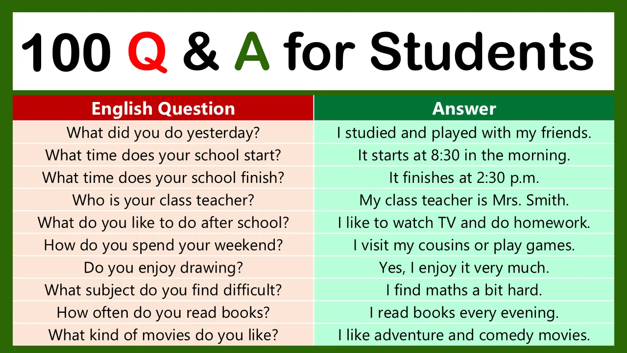 100 English Questions for School Students with Answers
