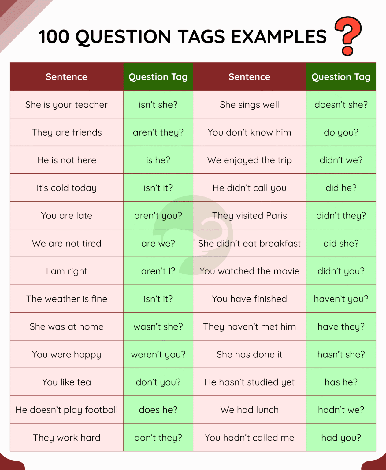 100 Question Tags Examples With Answers In English