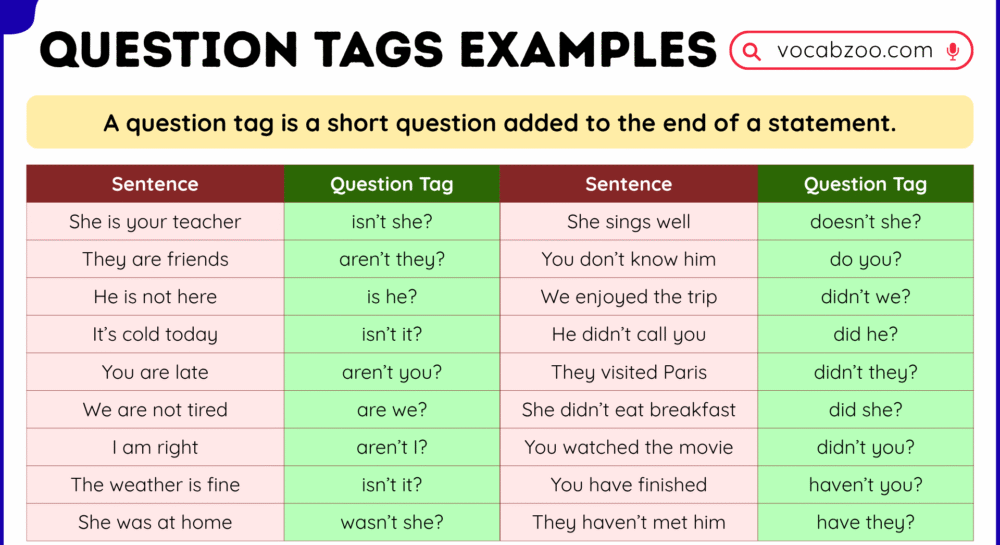 100 Question Tags Examples with Answers in English