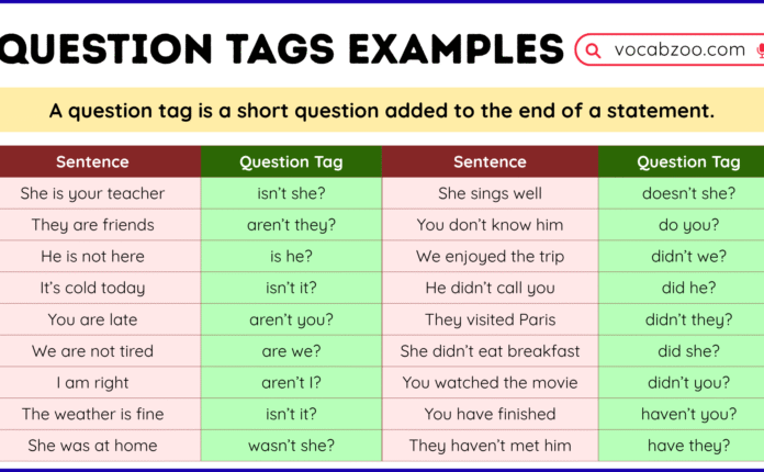 100 Question Tags Examples with Answers in English