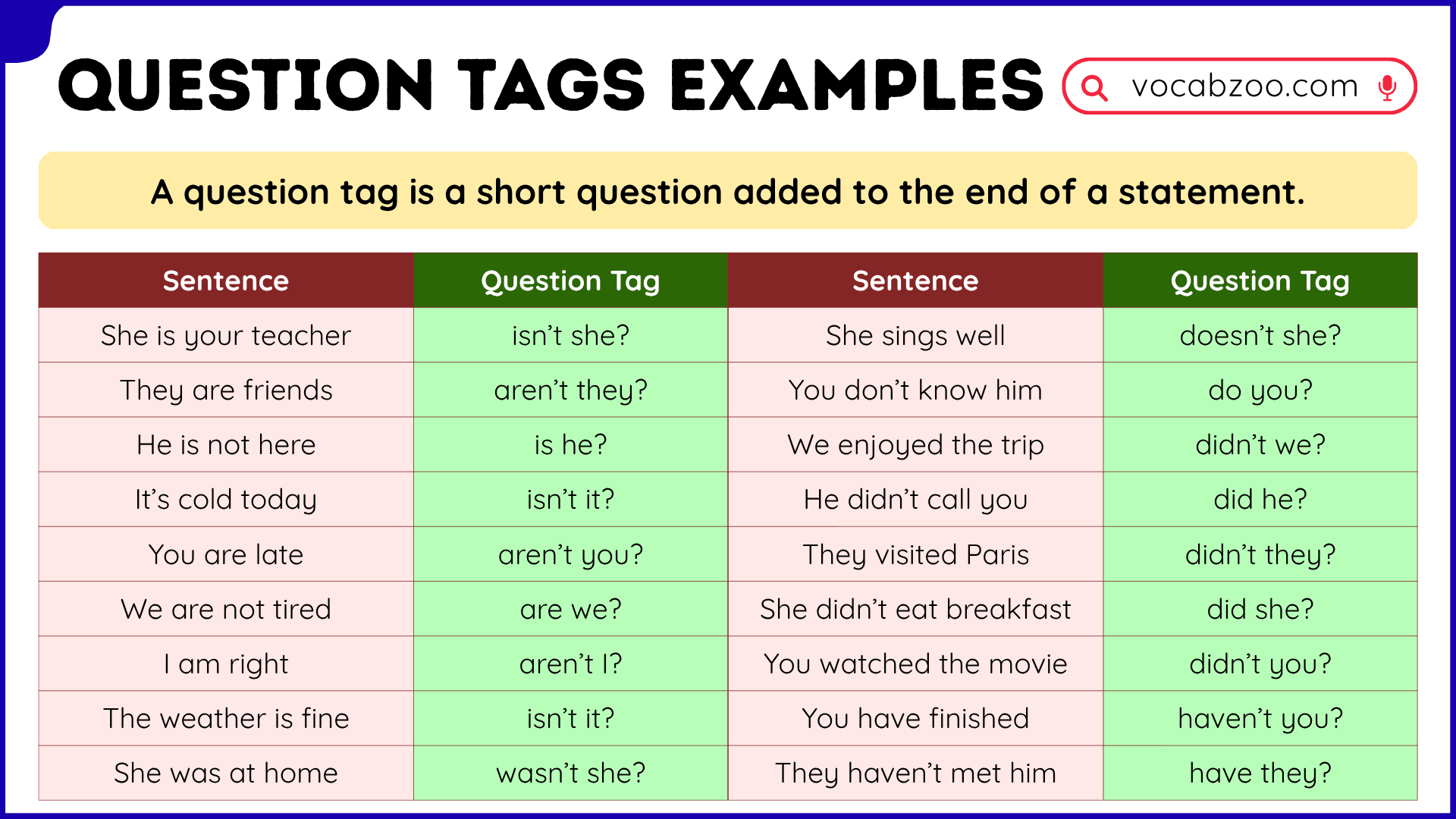 100 Question Tags Examples With Answers In English
