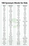100 Synonym Words for Kids in English with Meanings
