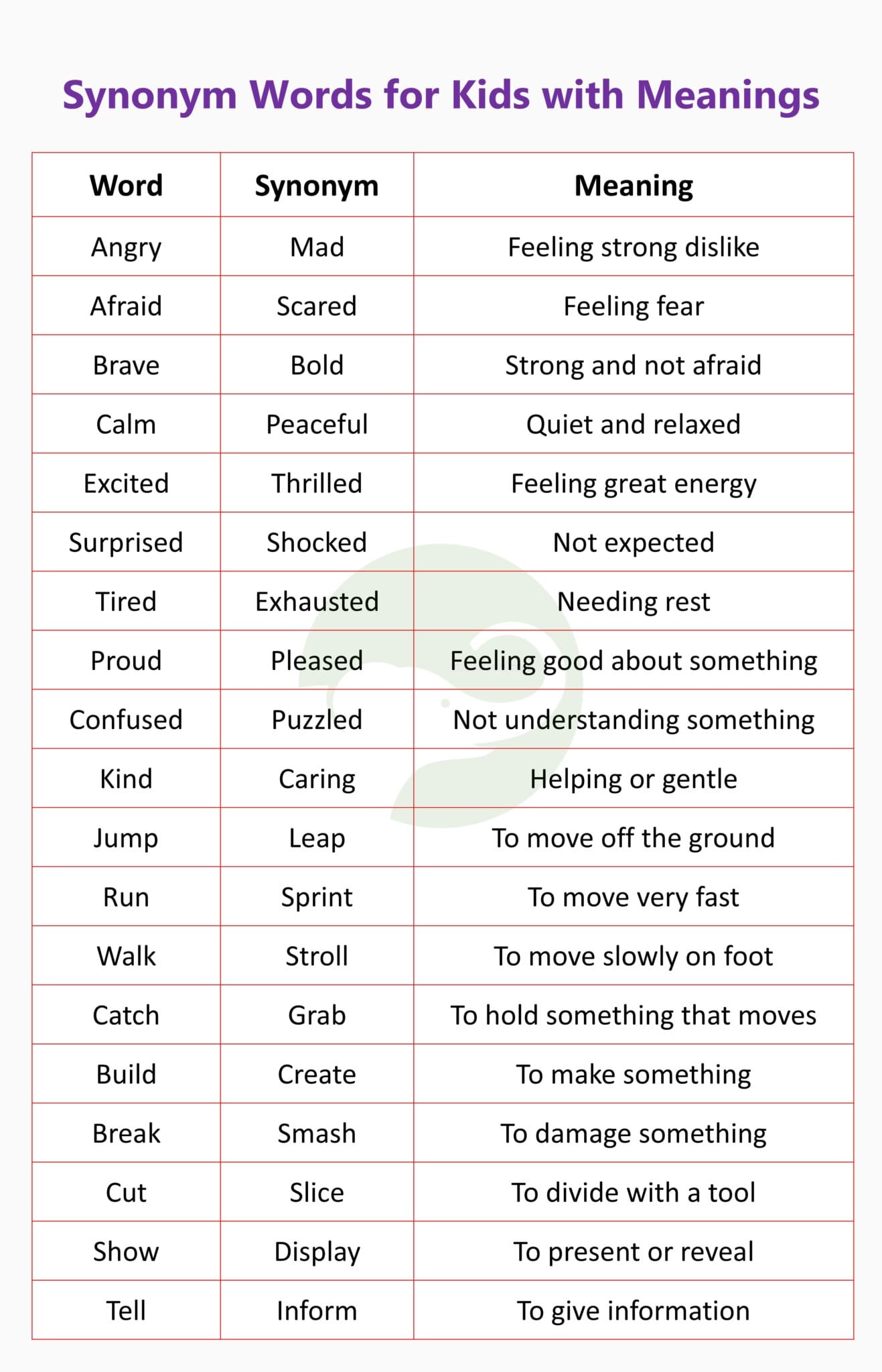 100 Synonym Words for Kids in English with Meanings
