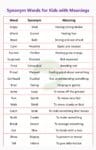 100 Synonym Words for Kids in English with Meanings