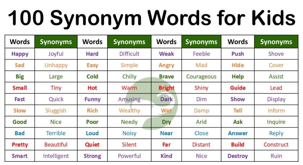 100 Synonym Words for Kids with PDF