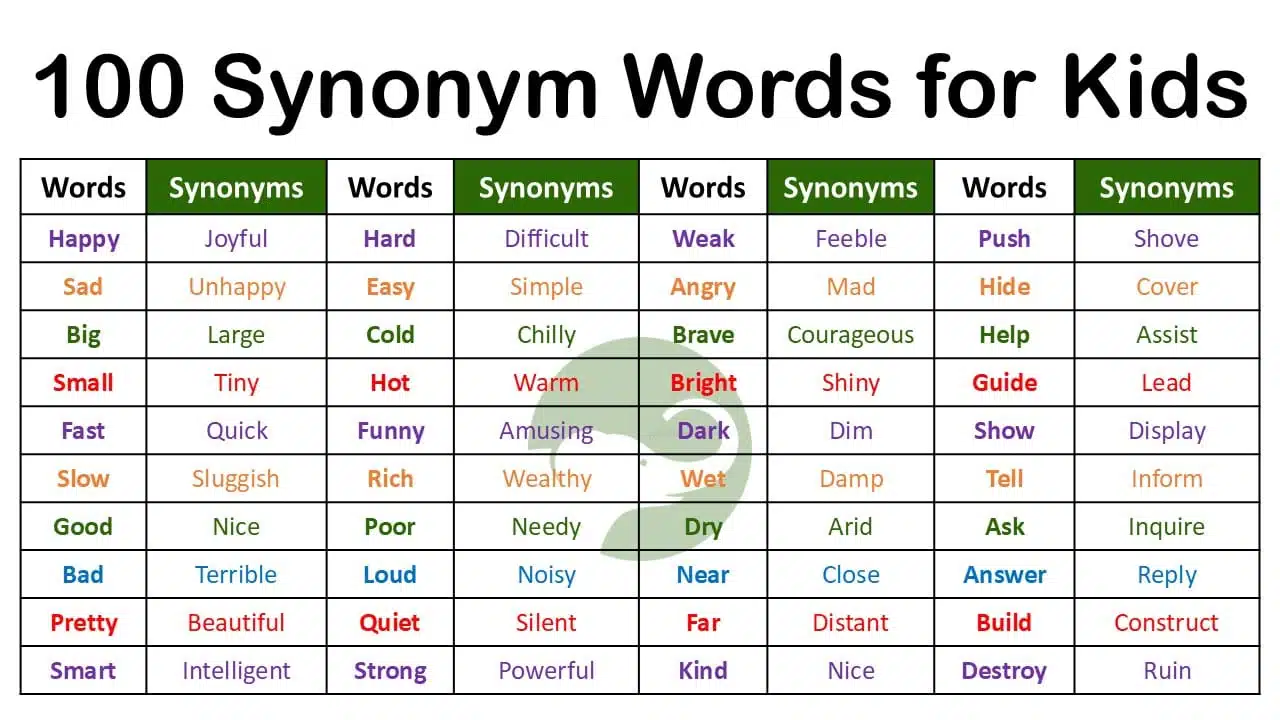 100 Synonym Words for Kids with PDF