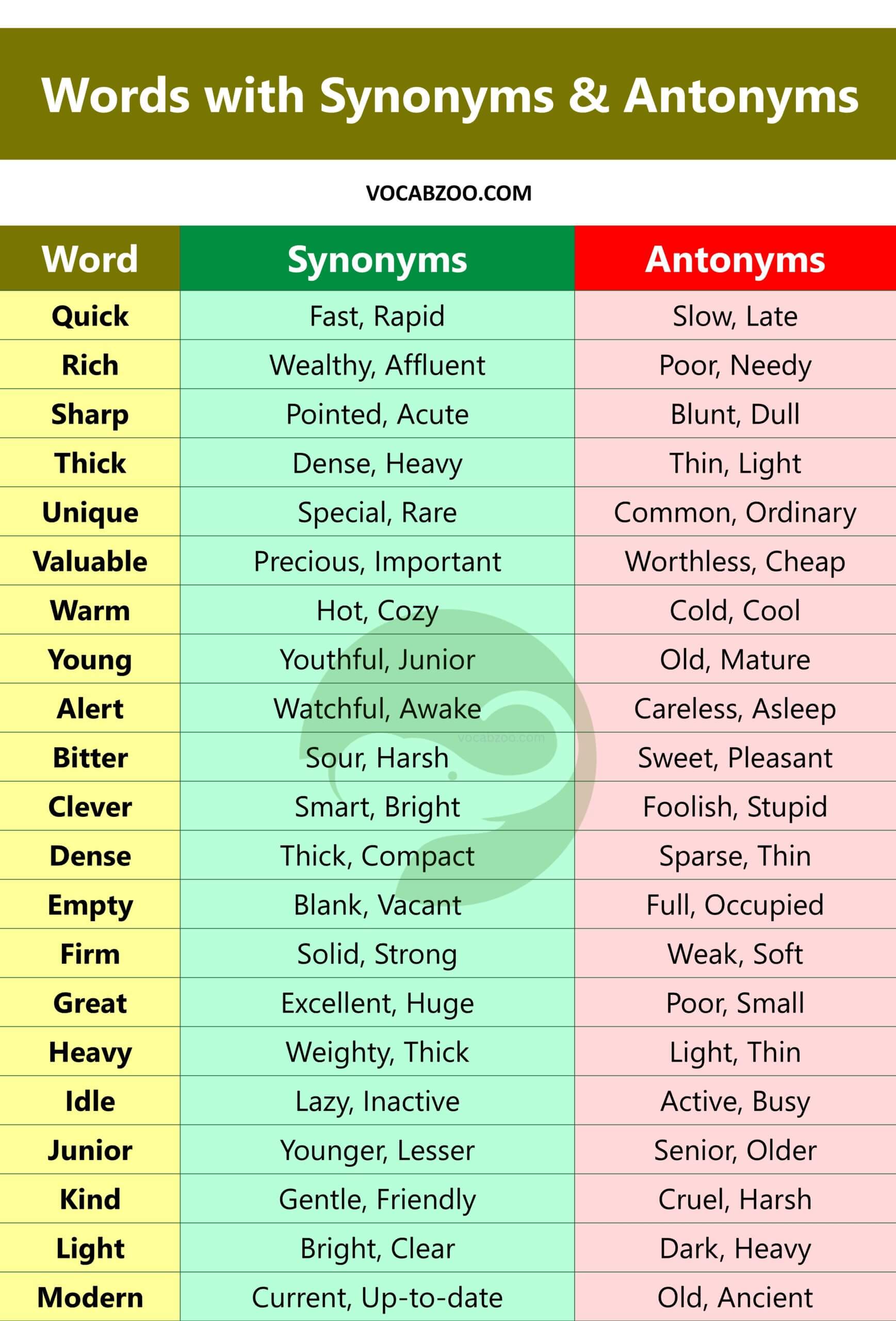 100 Words with Antonyms