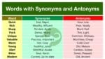 100 Words with Synonyms and Antonyms with Examples