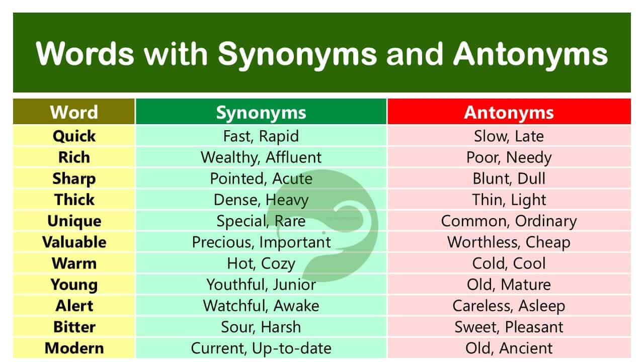 100 Words with Synonyms and Antonyms with Examples