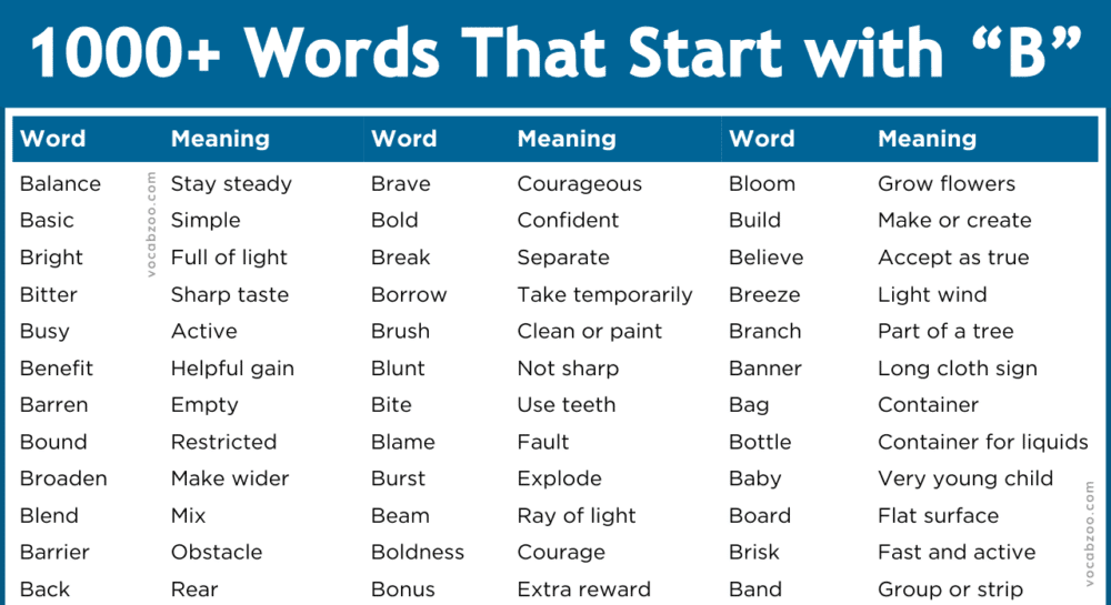 1000+ Words That Start with B | List of Words Starting with B
