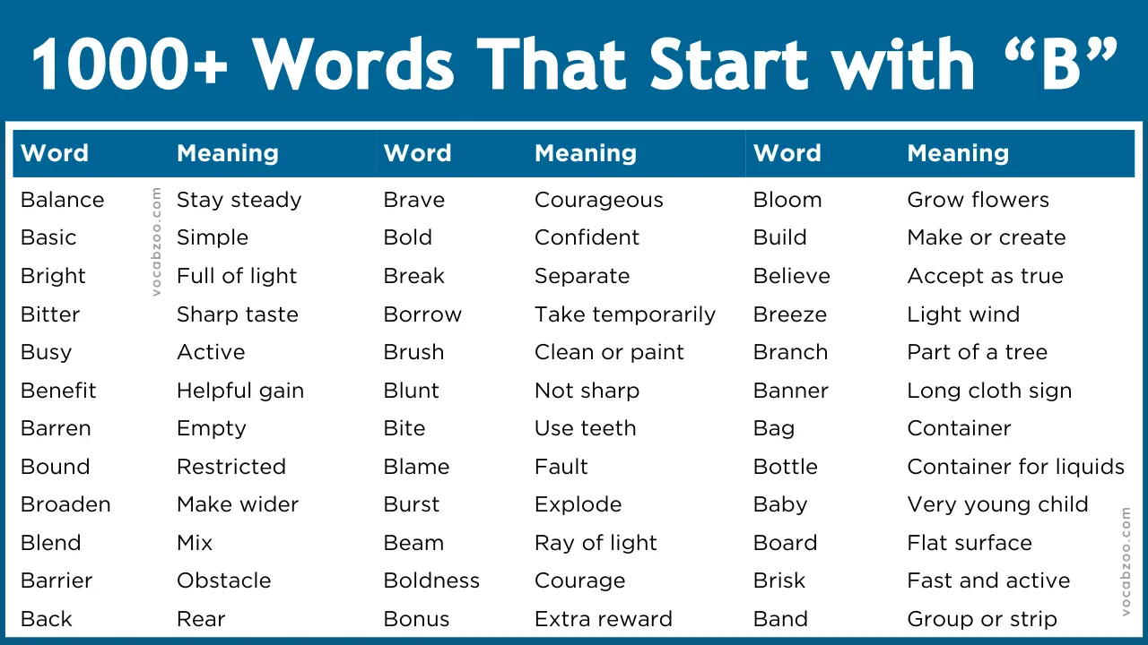 1000+ Words That Start with B | List of Words Starting with B