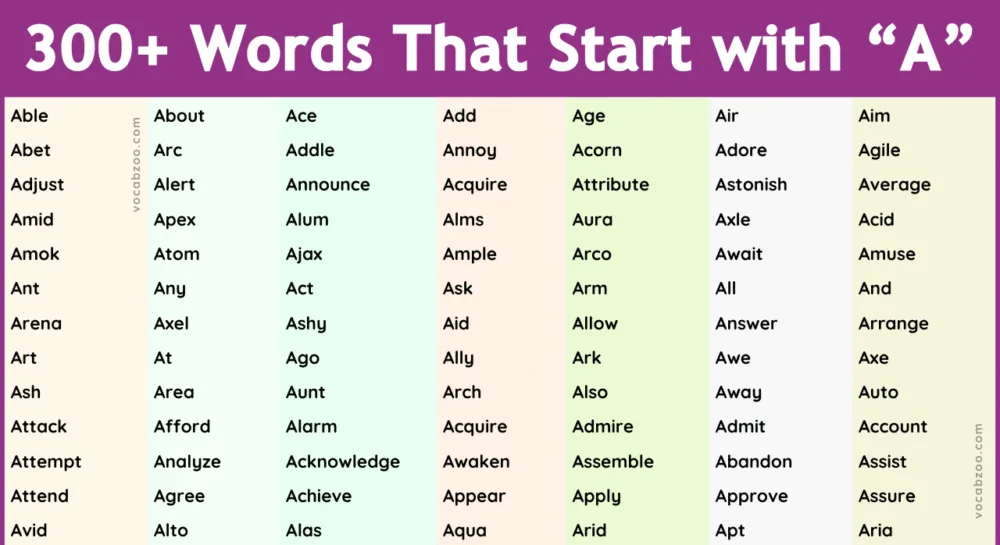 Words that Start with A | 300+ A Words List & Meanings