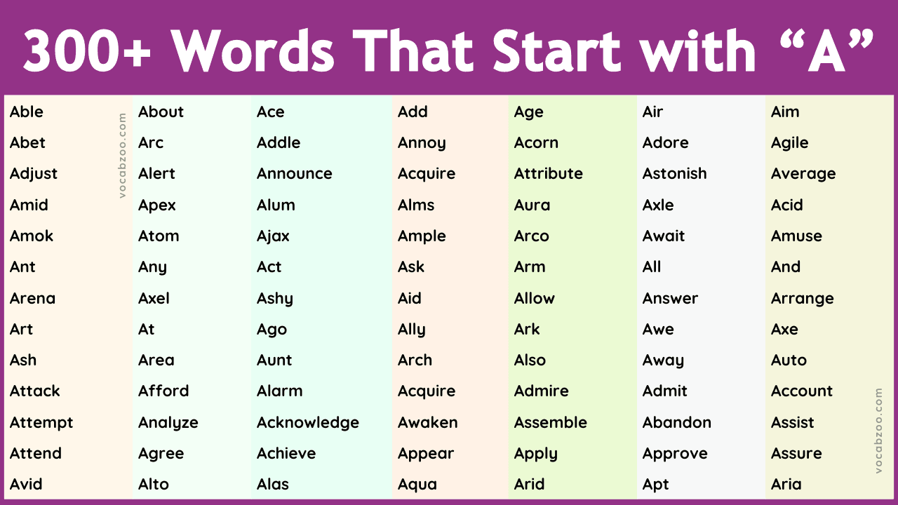 Words that Start with A | 300+ A Words List & Meanings