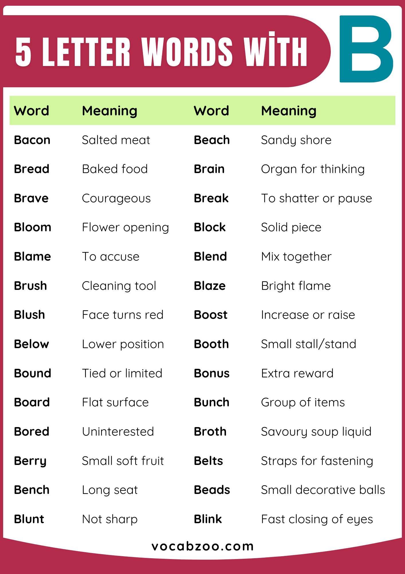 Five Letter Words that Start with B in English | B-Words List