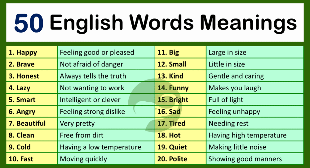 50 English Words with Meanings and Examples