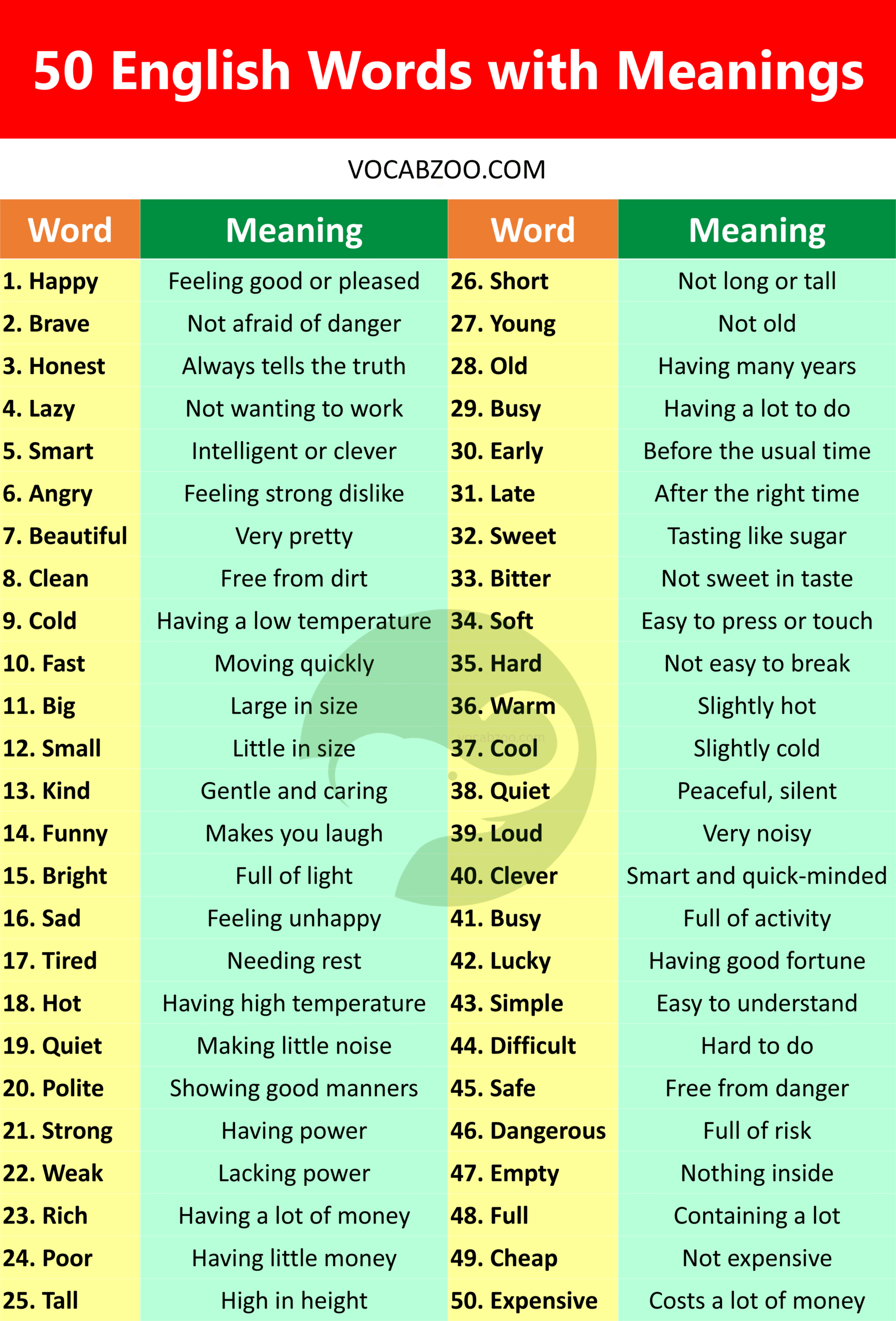 50 English Words with Meanings