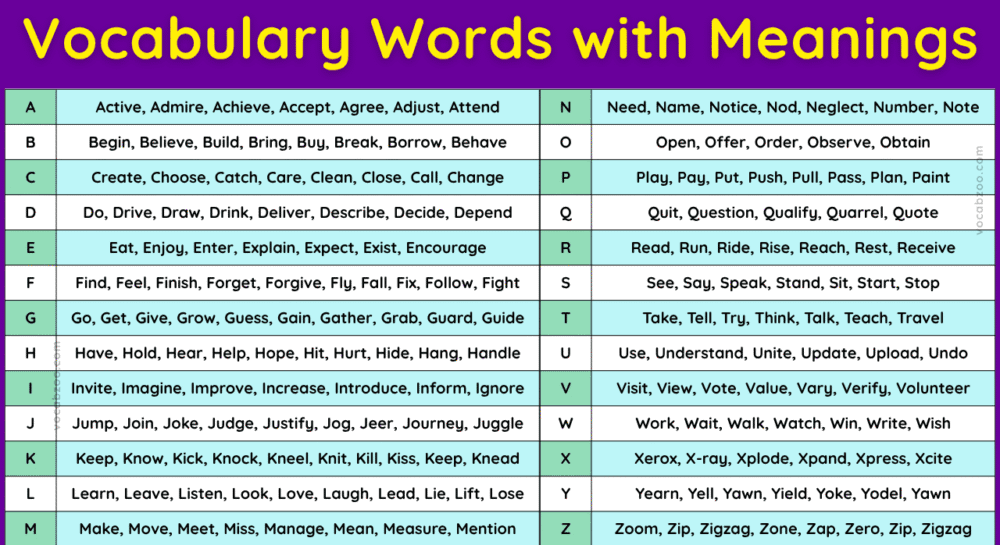 500+ Vocabulary Words with Meanings, Examples, and PDF