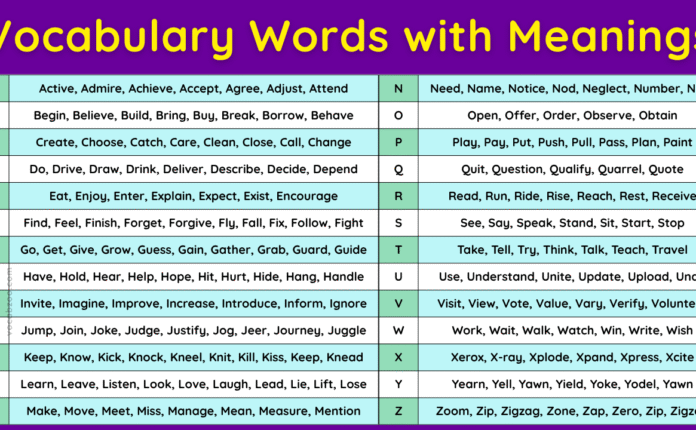 500+ Vocabulary Words with Meanings, Examples, and PDF